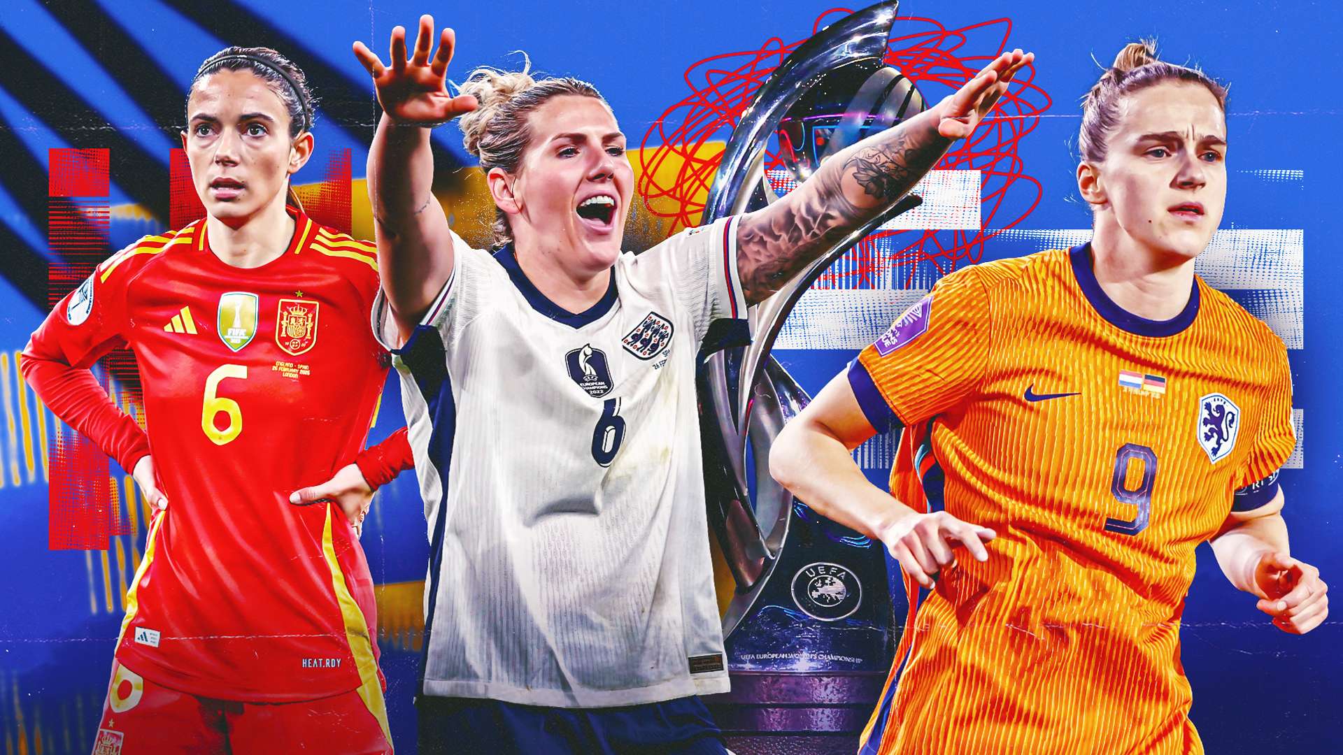 之间的差距 之间的差距