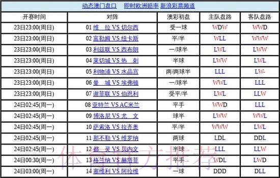 世界杯盘口下载最佳 世界杯盘口下载最佳